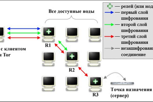 Кракен ссылка новая